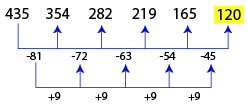 Number Series Test 6 question and answers, Solved Number Series problems, Number Series online test, Number Series tricks, Number Series quiz, Number Series tips